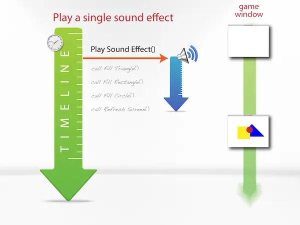 Illustration of sound playing in the background