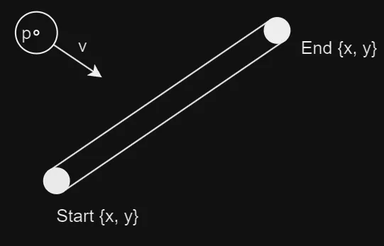 Intermediate Collisions 1