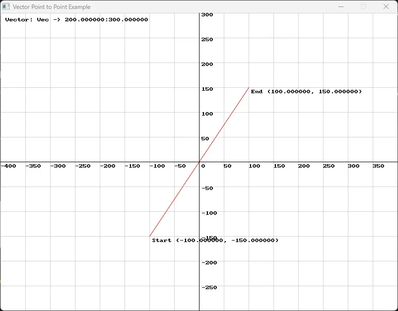 Vector Point to Point