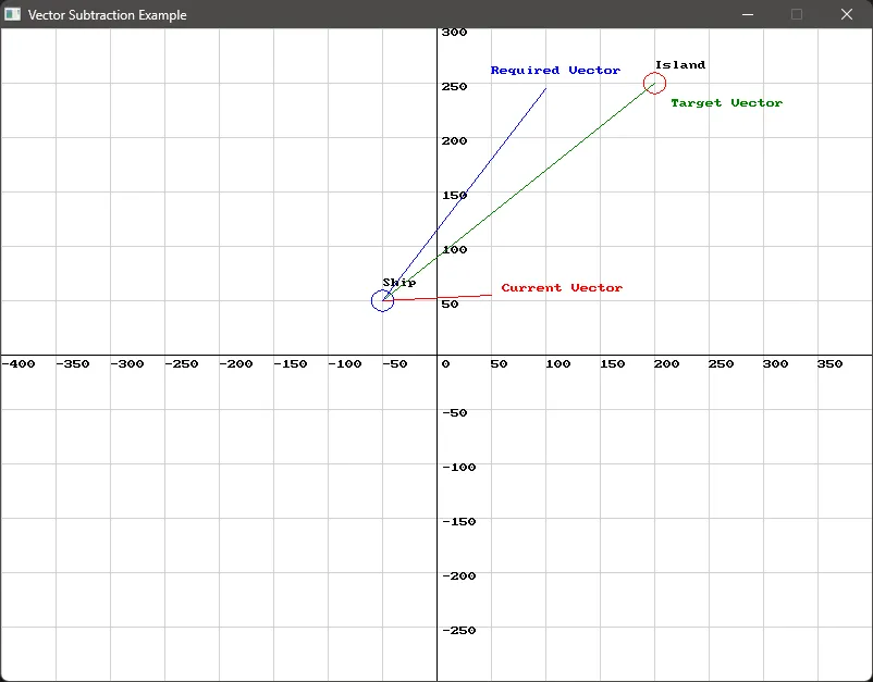 Vector Subtraction